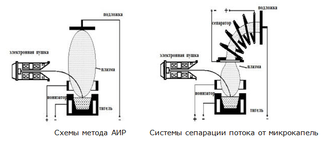 схемы метода АИР